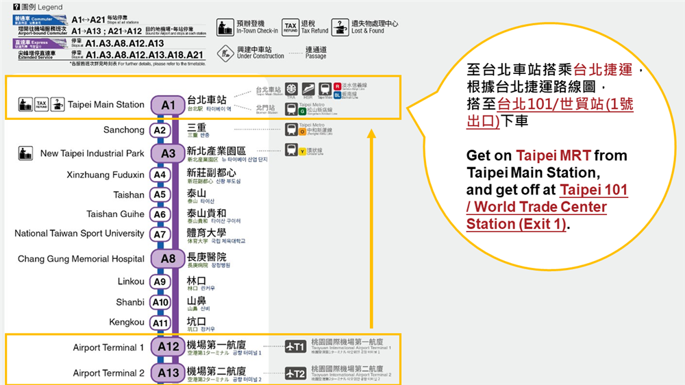 桃園機場捷運路線圖